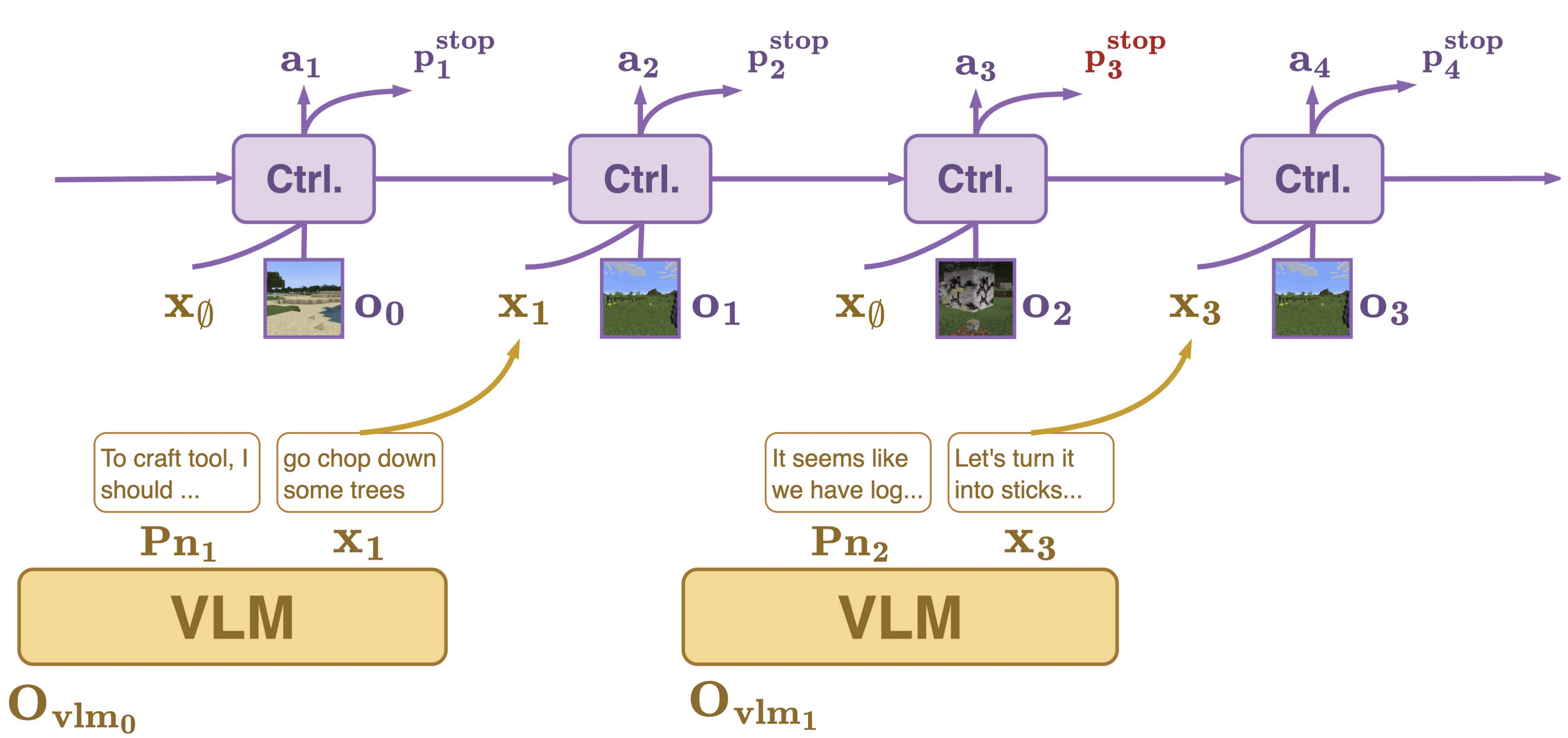 Instruct-to-Act system architecture diagram